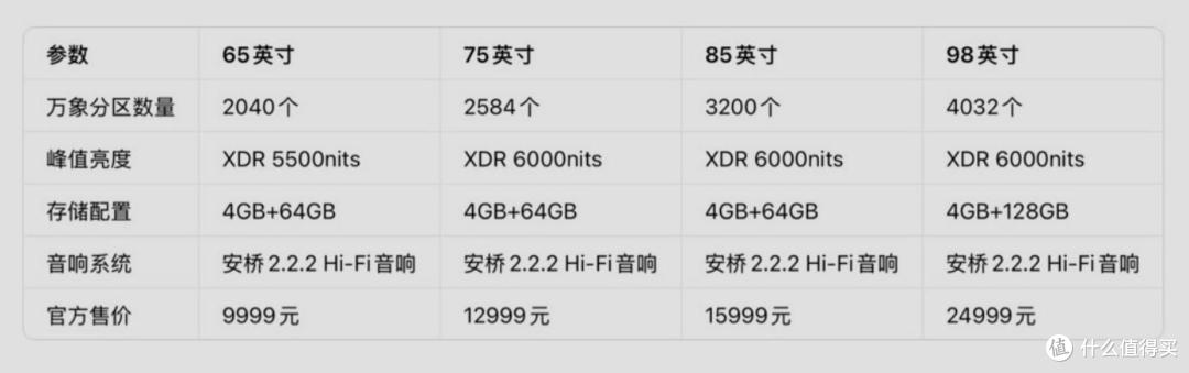 TCL Q10M电视画质如何?半个月深度体验,谈谈SQD-Mini LED优缺点