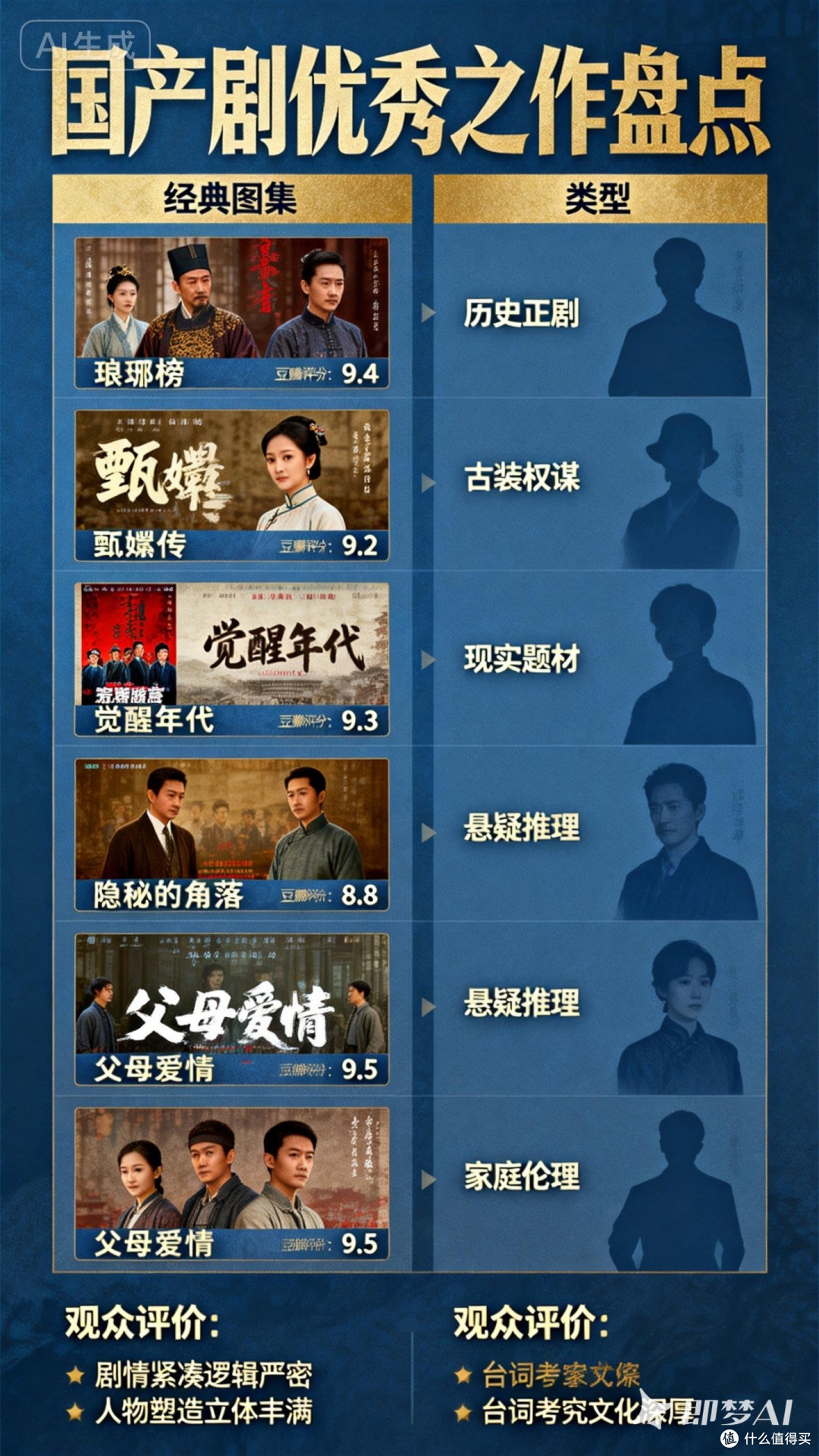 探讨国产剧的优秀之作