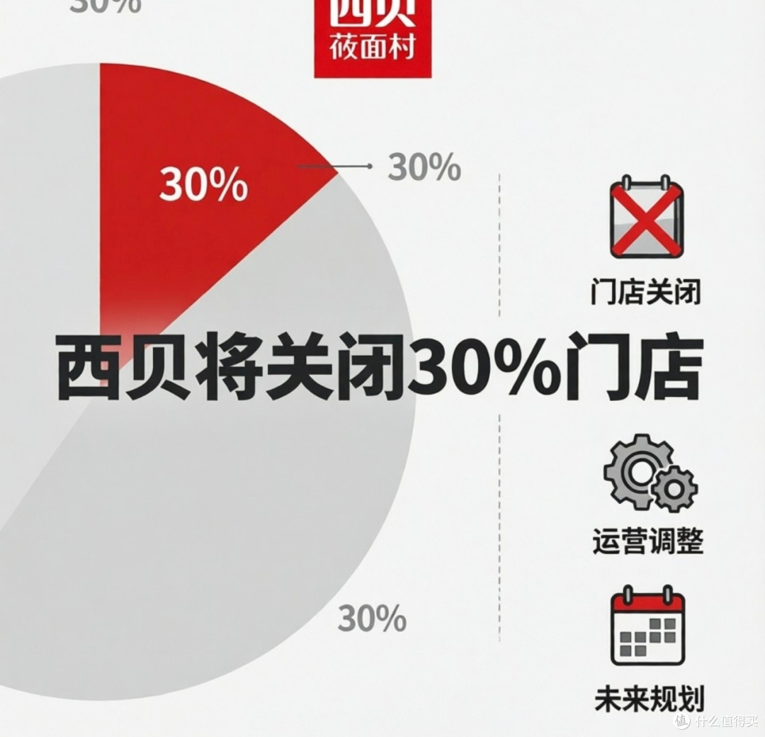 预制菜风波后西贝的战略转型