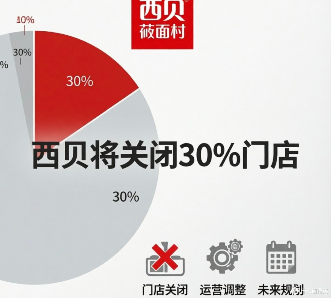 预制菜风波后西贝的战略转型