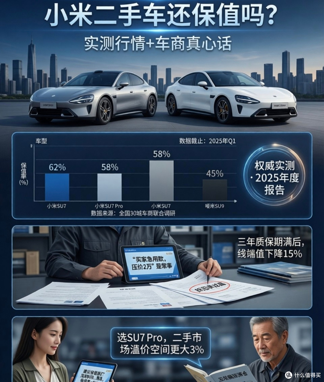 低配抗跌高配血亏,小米二手车实测