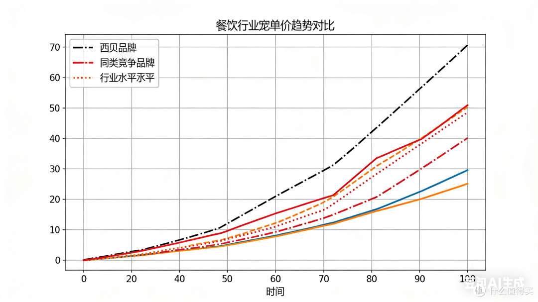 西贝餐饮38年最大规模关店潮