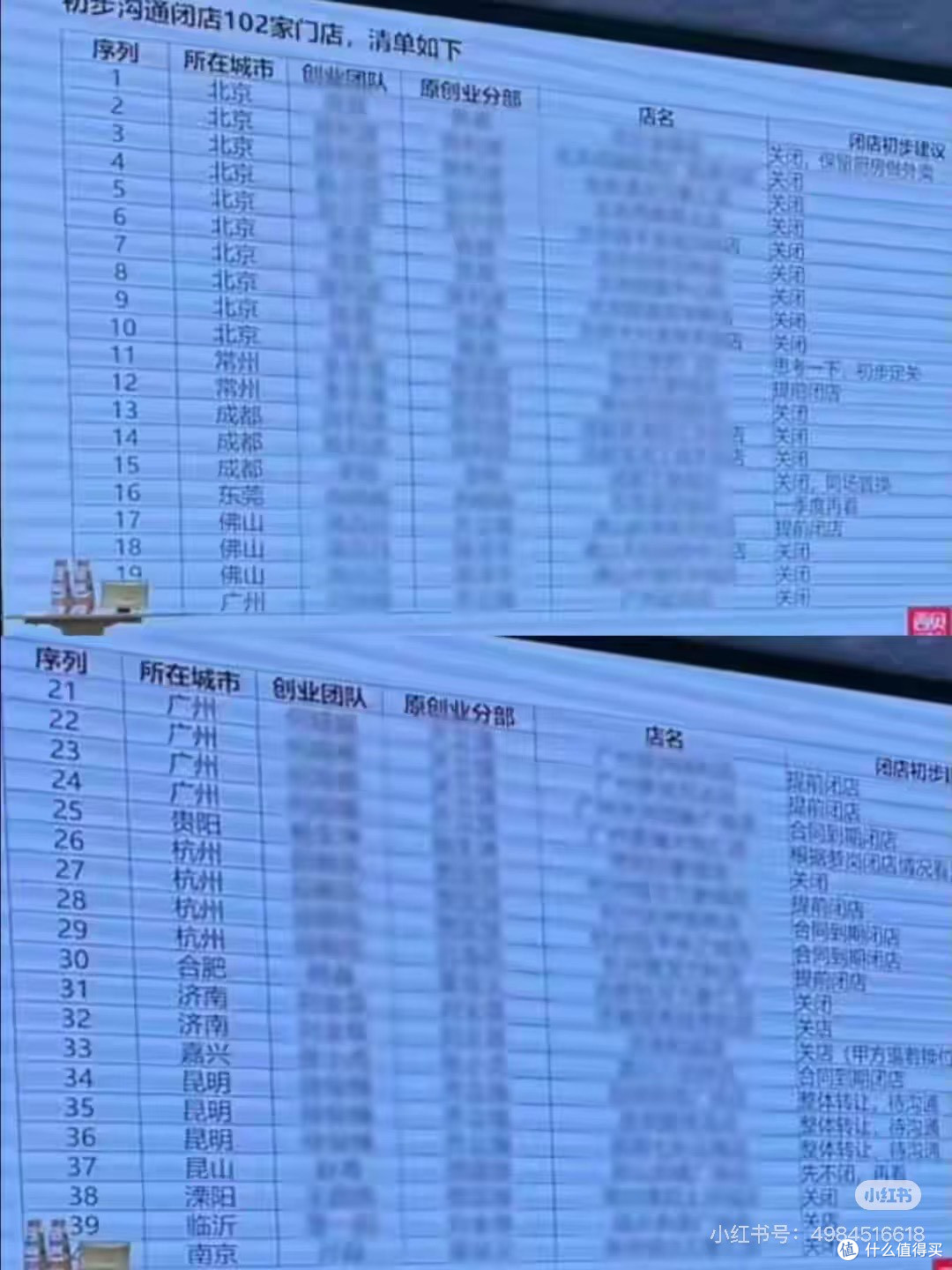 西贝关店潮警示餐饮行业