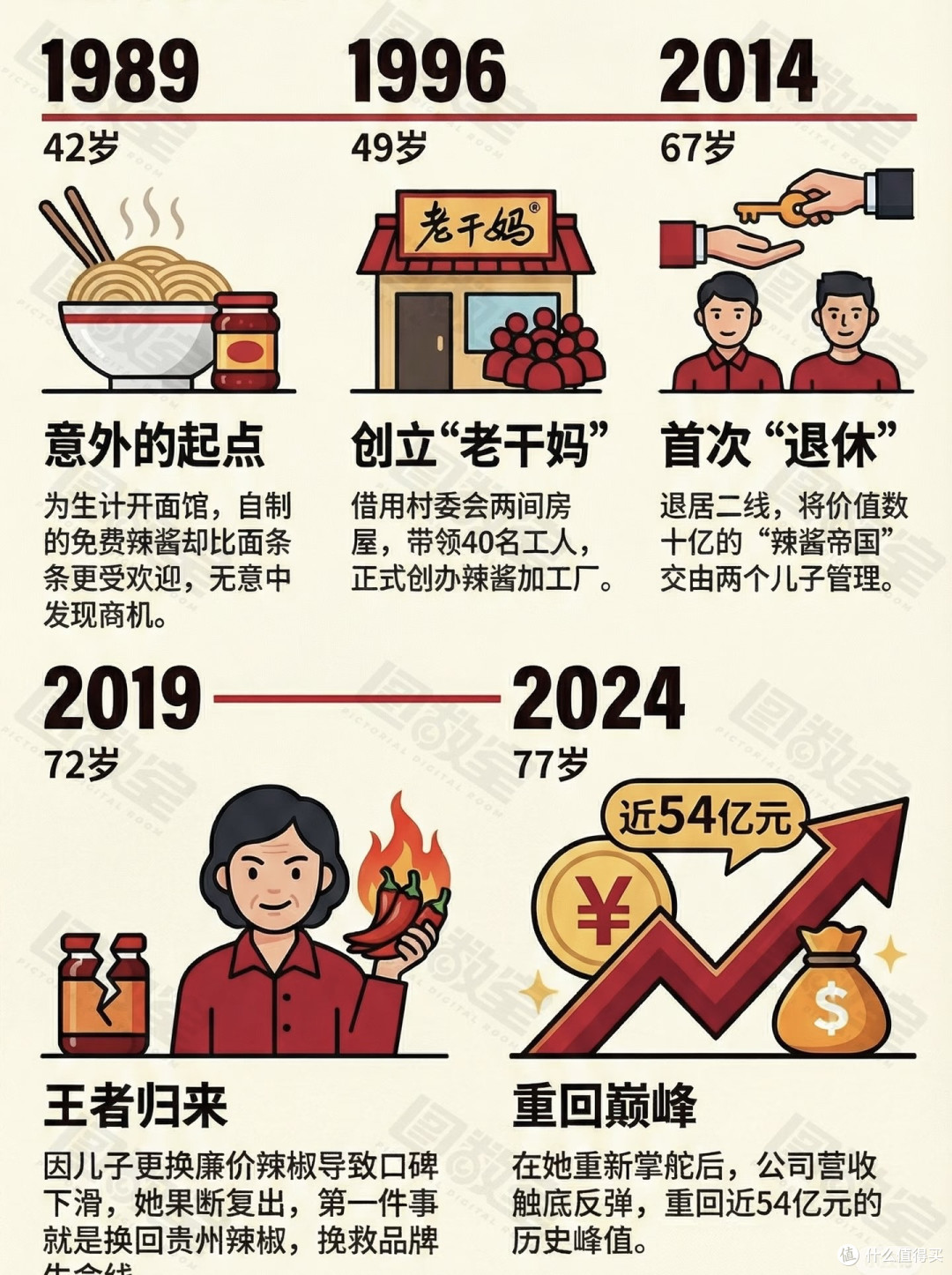 80岁陶华碧救场!老干妈54亿逆袭:这瓶辣酱赢