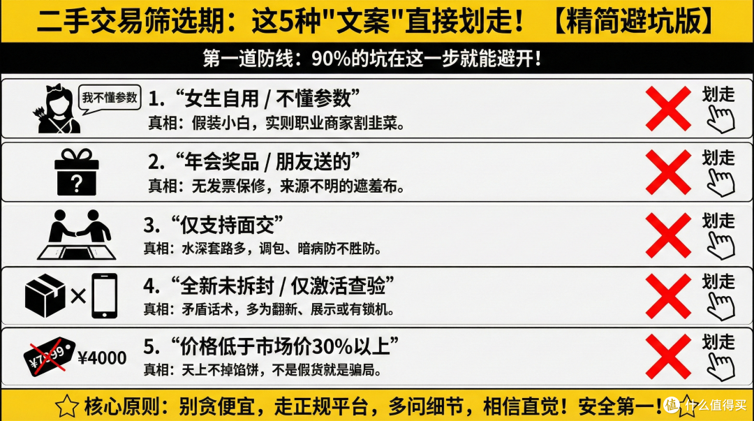 闲鱼老鸟的5条"活命铁律":这些话术一出现,卖家就知道你是内行人