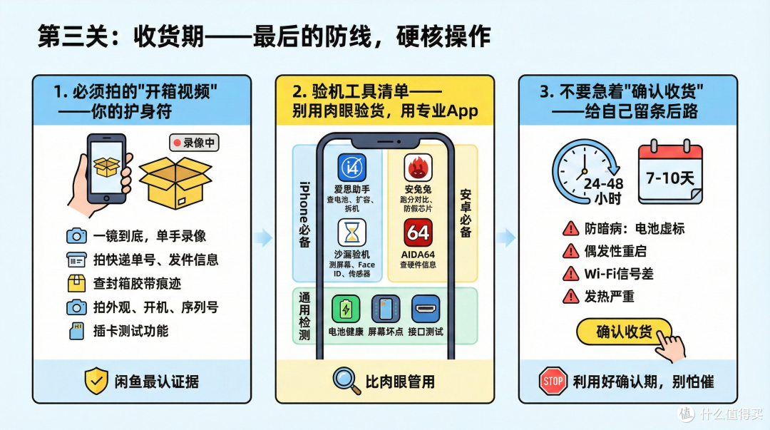 闲鱼老鸟的5条"活命铁律":这些话术一出现,卖家就知道你是内行人