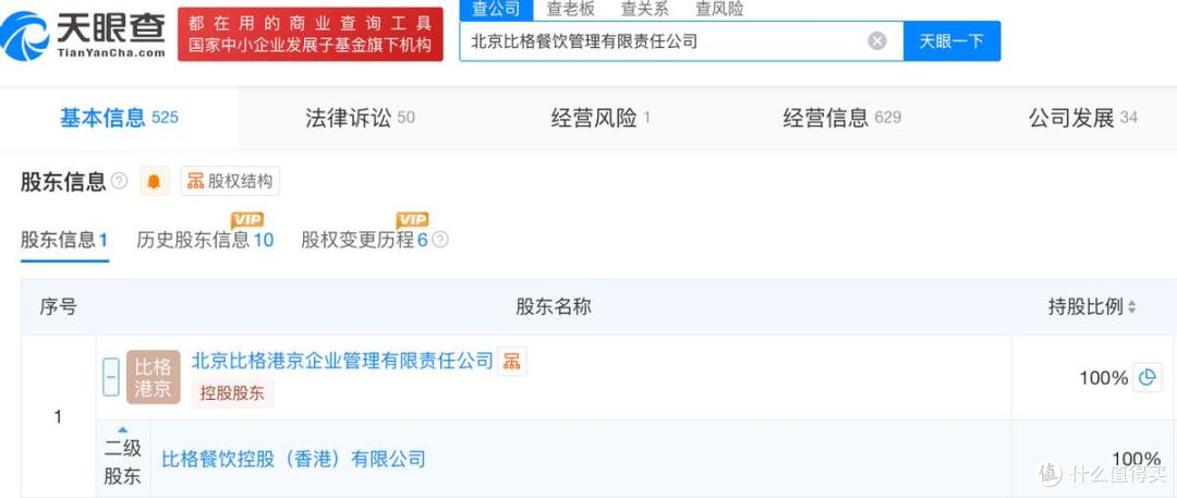比格餐饮报考港交所上市:赵志强家族控制86%股权,独立性存疑