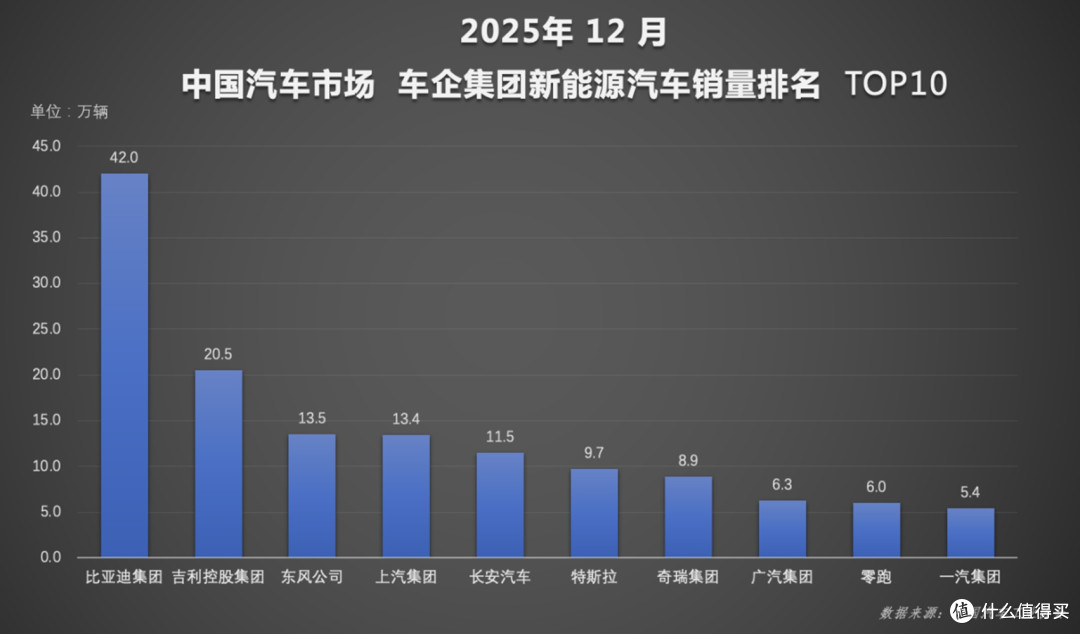 不服不行，比亚迪2025海外卖了100万辆，还有谁？
