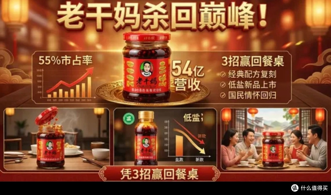 老干妈回归巅峰,市占率55%