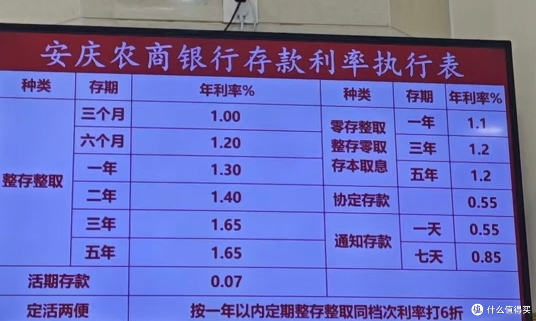 10万闲钱存银行定期最稳