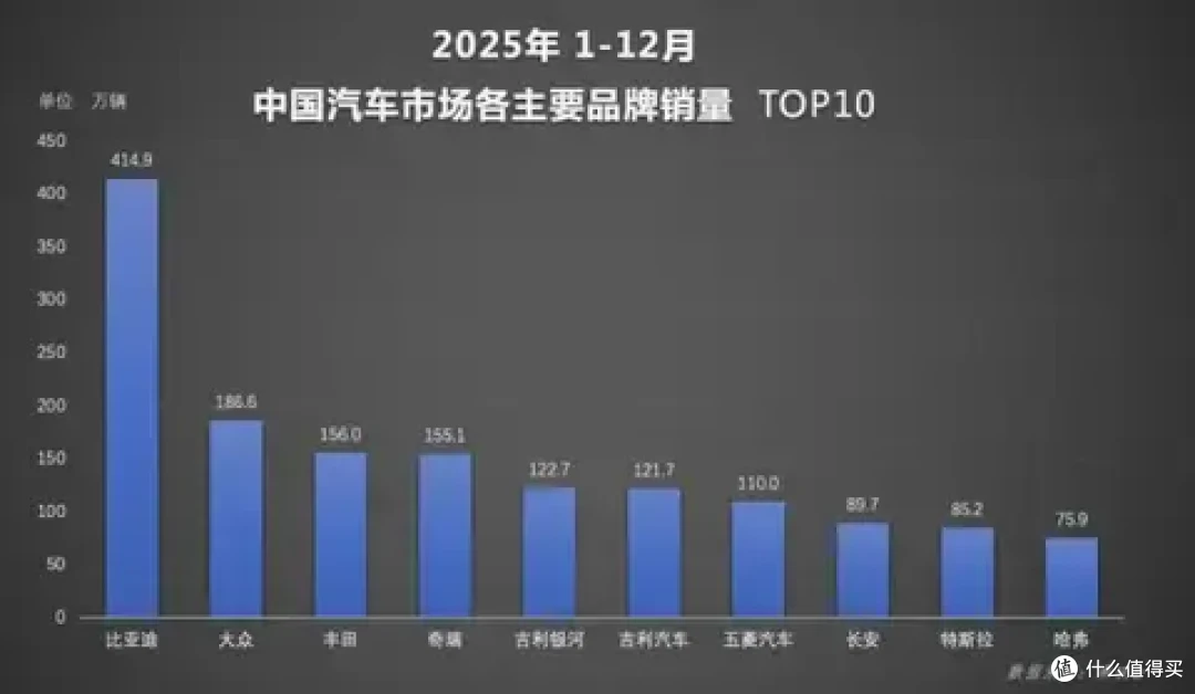 王者加冕！比亚迪全球四连冠背后的全域领跑之路