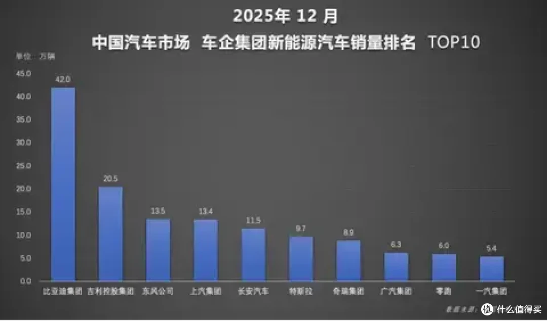 王者加冕！比亚迪全球四连冠背后的全域领跑之路