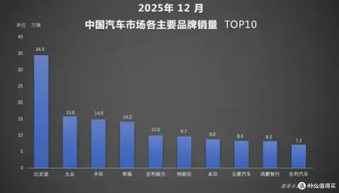 王者加冕！比亚迪全球四连冠背后的全域领跑之路
