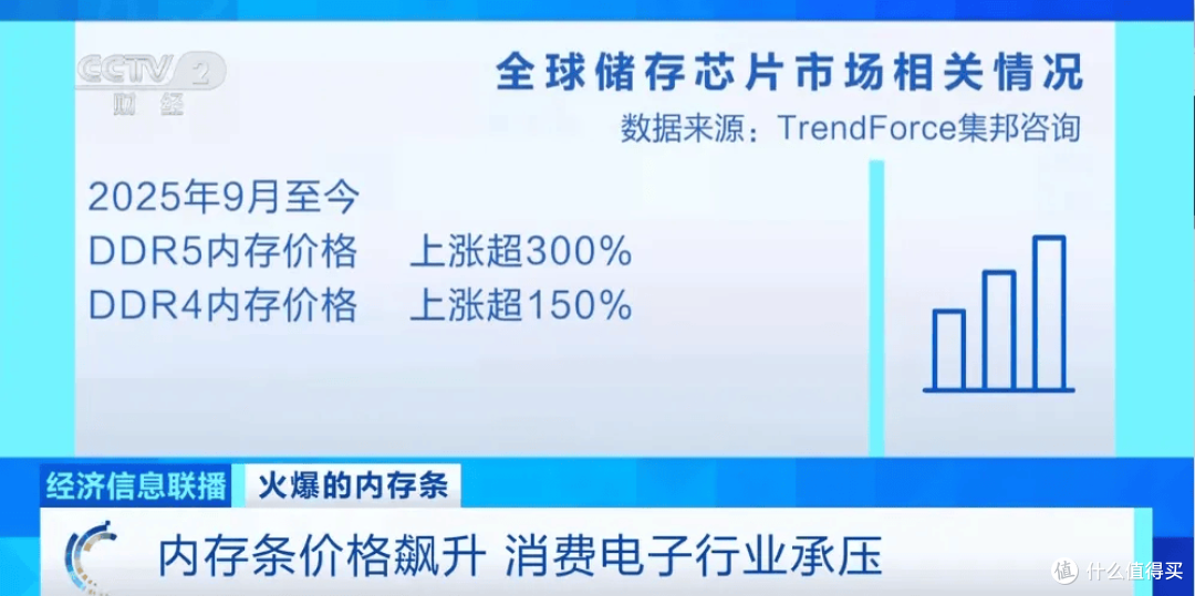 【科普】装机寒冬!聊聊内存价格和内存超频