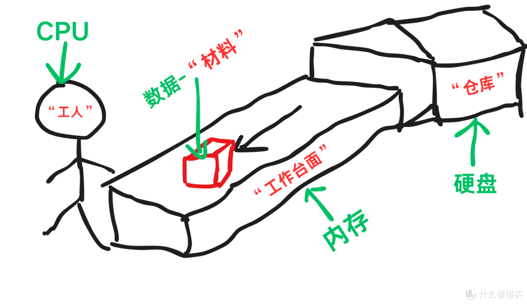 【科普】装机寒冬!聊聊内存价格和内存超频