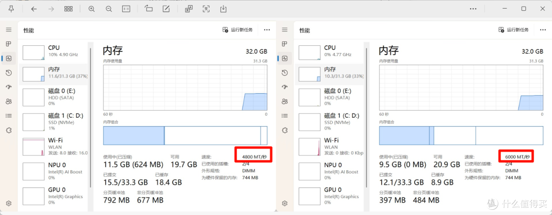 【科普】装机寒冬!聊聊内存价格和内存超频