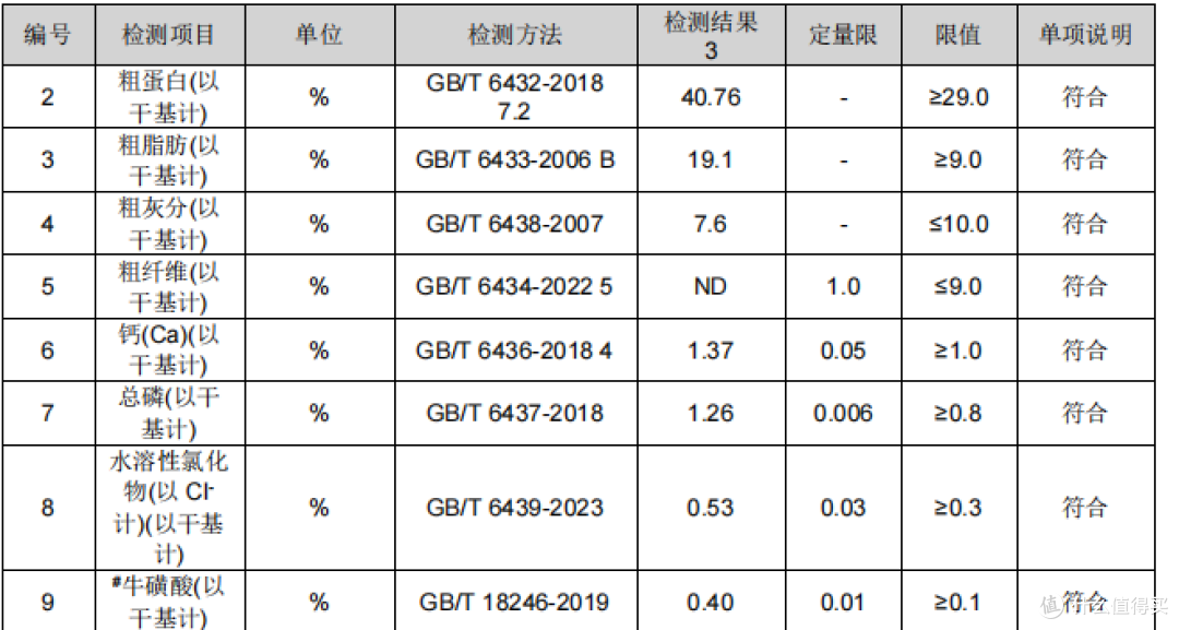 Ca宠爱黑金系列猫粮，美国峡谷鸡+南美鱼，营养超丰富！