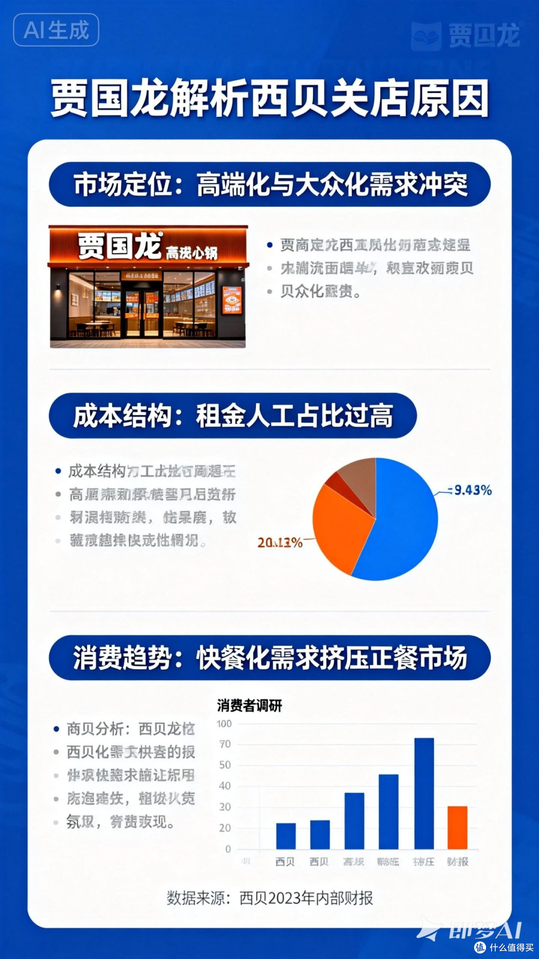 贾国龙都商业智慧