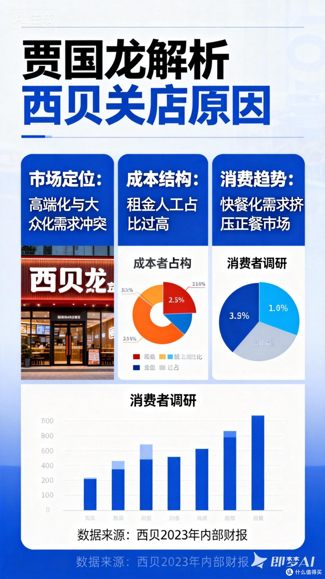 贾国龙都商业智慧