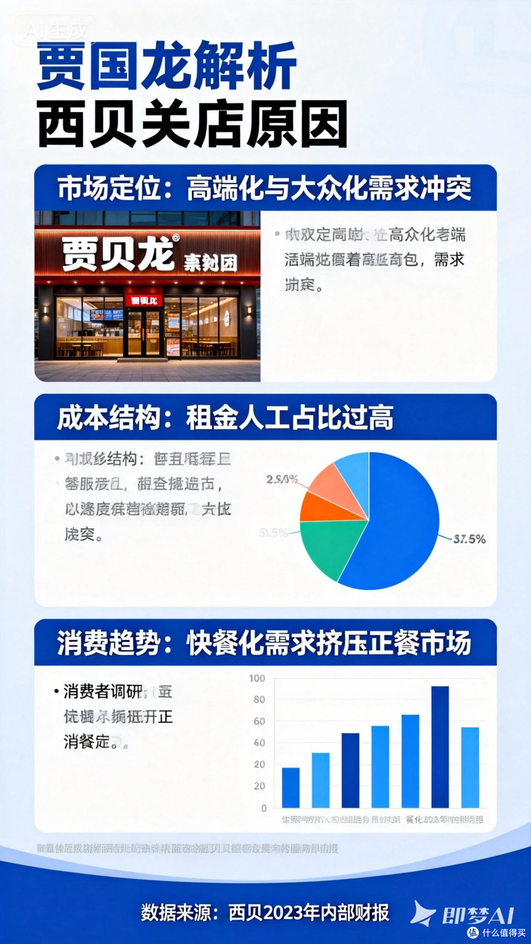 贾国龙都商业智慧