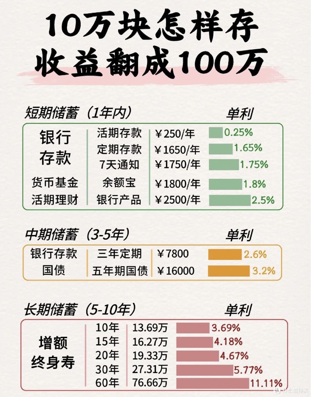 2026年10万元理财策略