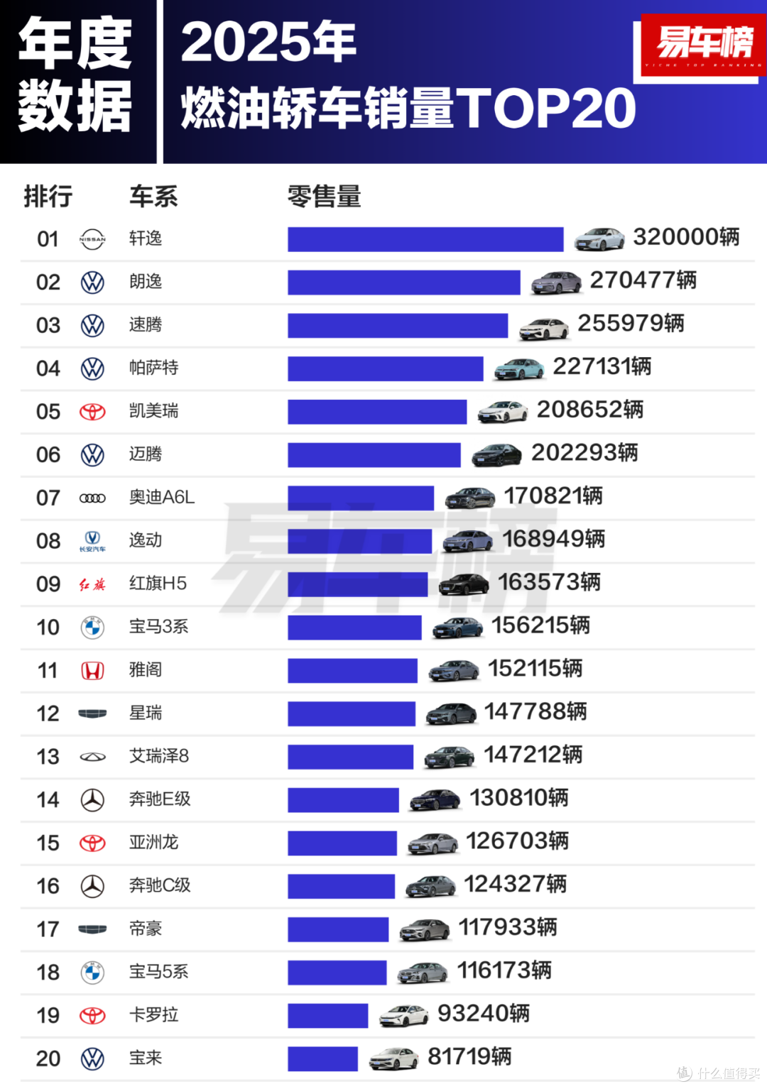燃油车不死!2025燃油轿车销量出炉,轩逸、朗逸、速腾均超25万辆