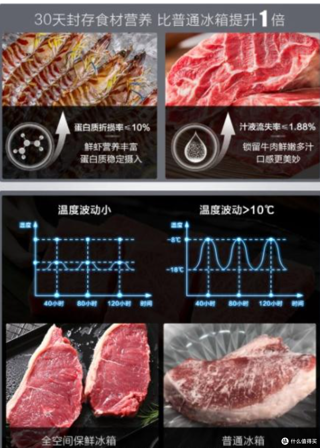 【1月盘点】2026超全68款海尔冰箱对比 | 『高性价比』冰箱推荐!