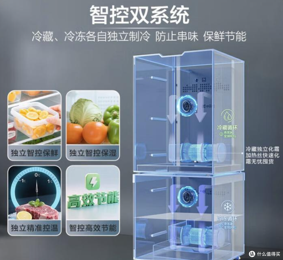 【1月盘点】2026超全68款海尔冰箱对比 | 『高性价比』冰箱推荐!