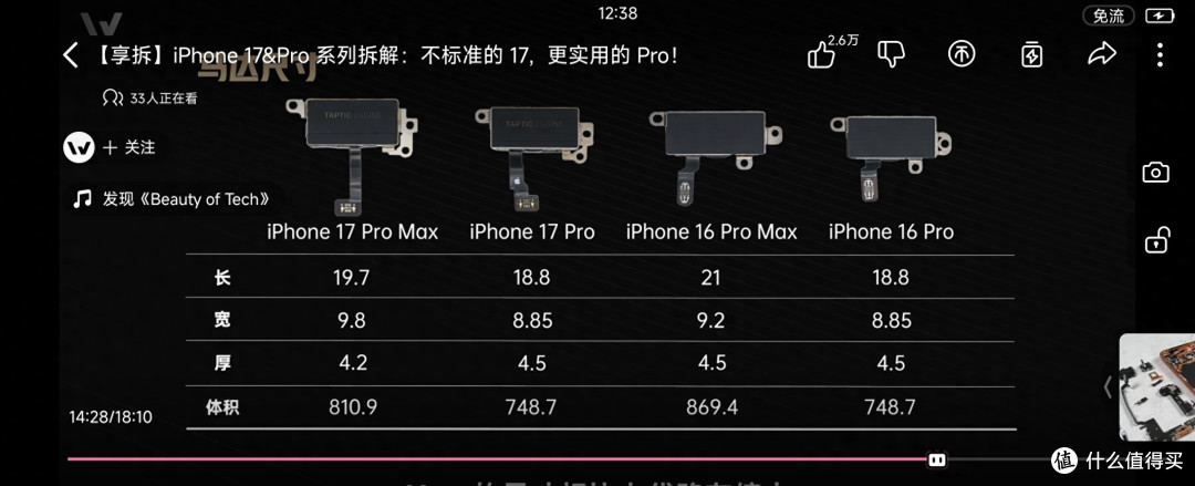 这么多年以来,iPhone只有两个方面的绝对优势,其它均已被超越!