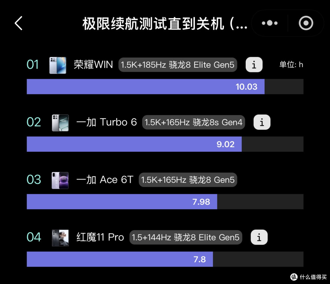 这么多年以来,iPhone只有两个方面的绝对优势,其它均已被超越!