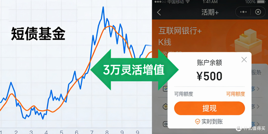 十万闲钱的金融打理指南：稳字当头，让收益细水长流