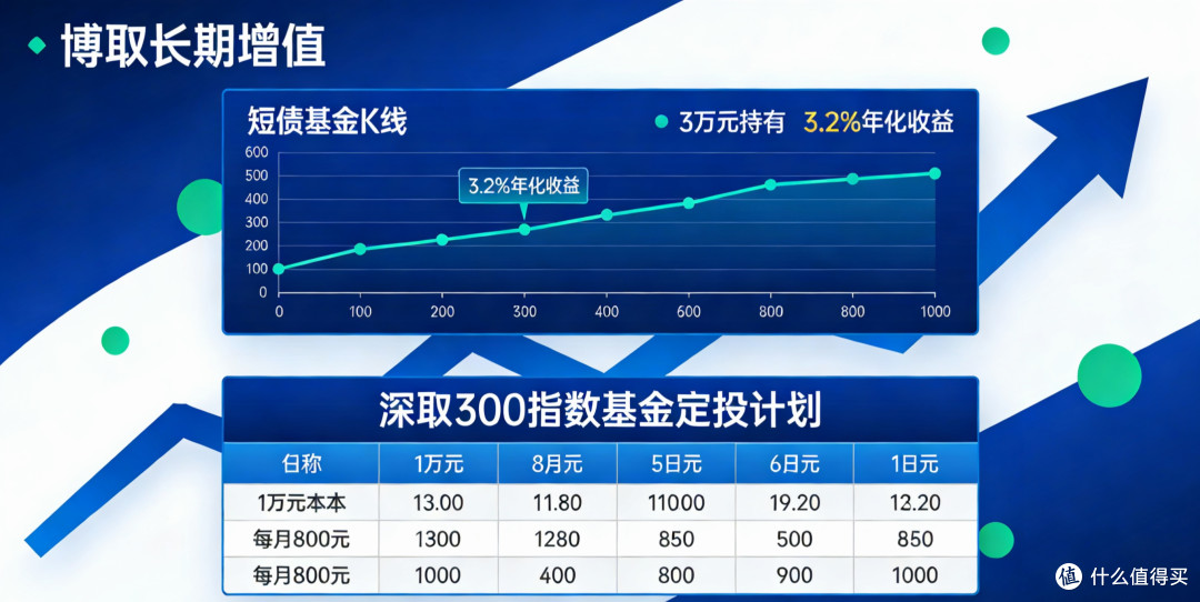 十万闲钱的攻守道:用金融工具搭建你的财富缓冲垫