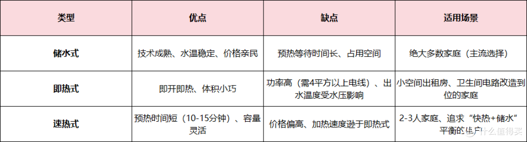 2026年电热水器选购攻略:电热水器哪个品牌好?电热水器怎么选?