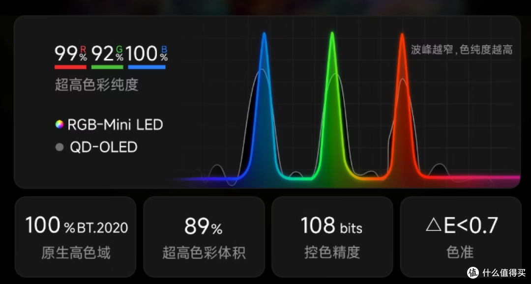 RGB-Mini LED技术大揭秘,2026影游旗舰新标杆就选海信电视 E8S!