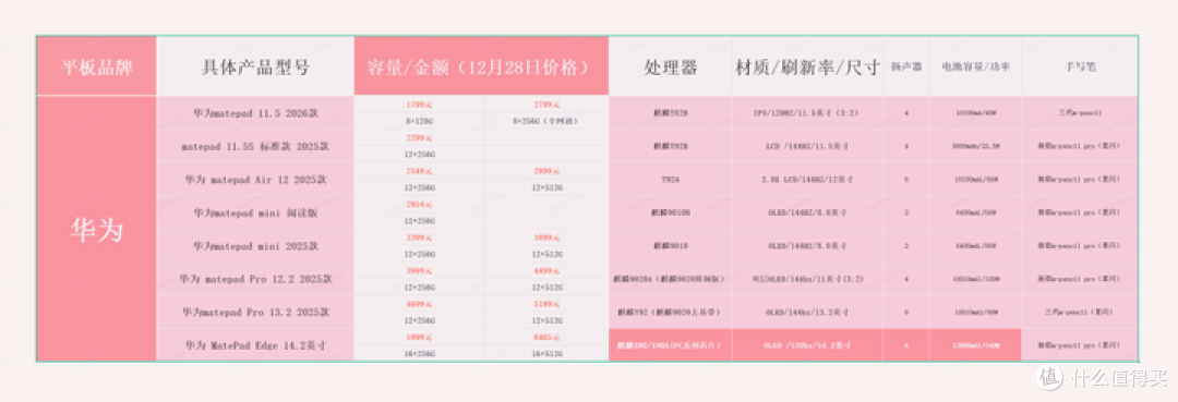 2026年,华为平板和小米平板怎么选?