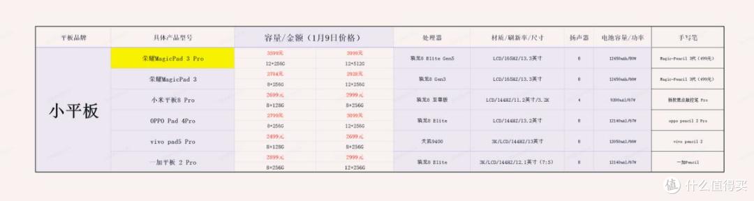 3000块有什么平板推荐的?
