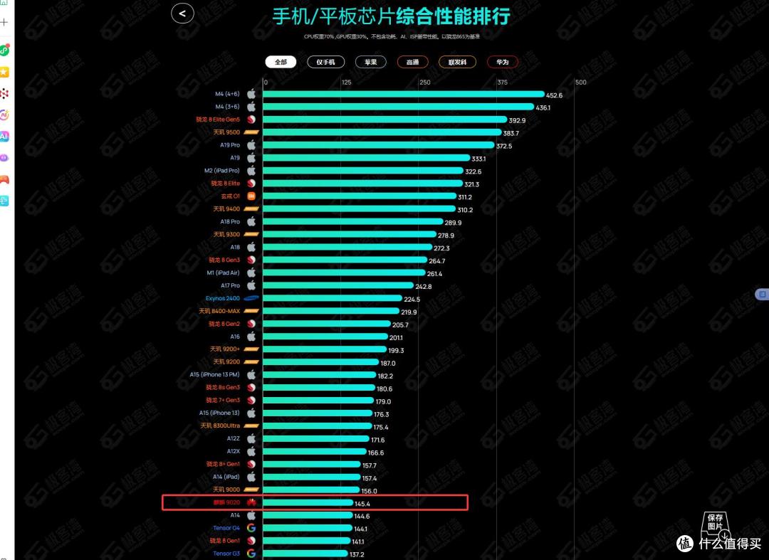 3000块有什么平板推荐的?