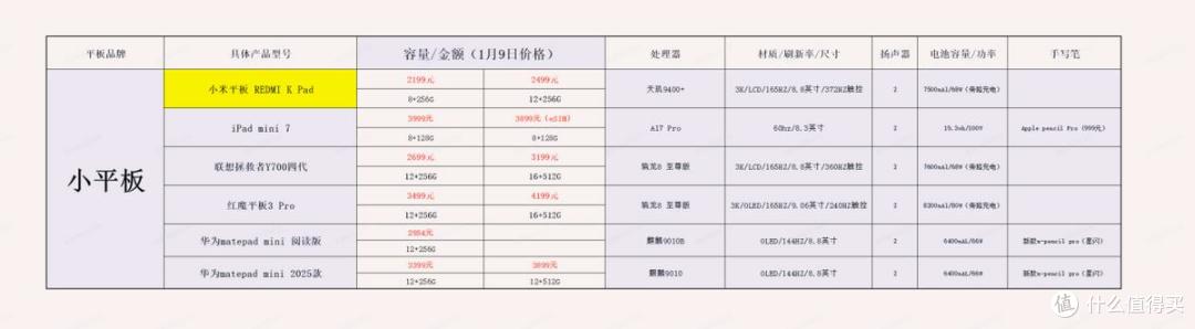 怎么看待小米平板K pad ?