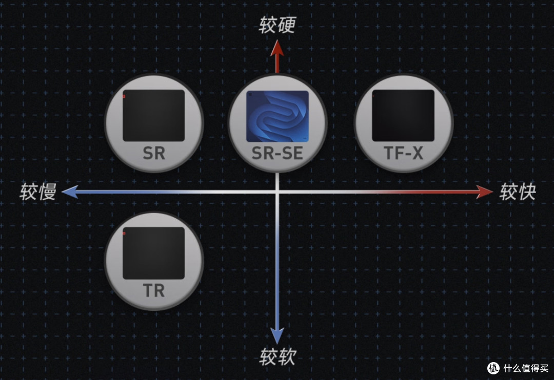 垫子界的“老干妈”,这回配方调对了?卓威G-SR-SE澜Ⅱ