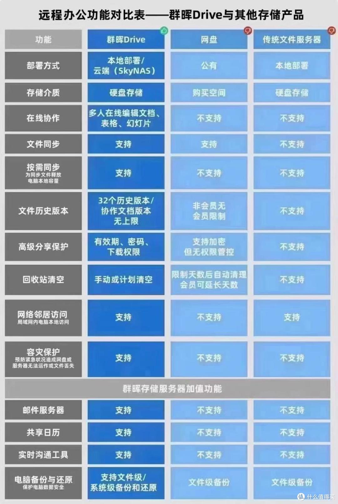 群晖 nas 存储成都总代理 成都科汇科技分享NAS双网段访问配置