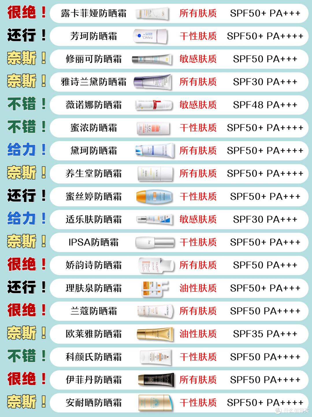 防晒霜哪个牌子最好用安全？口碑最好十大防晒霜，年度必入防晒霜_防晒隔离_什么值得买