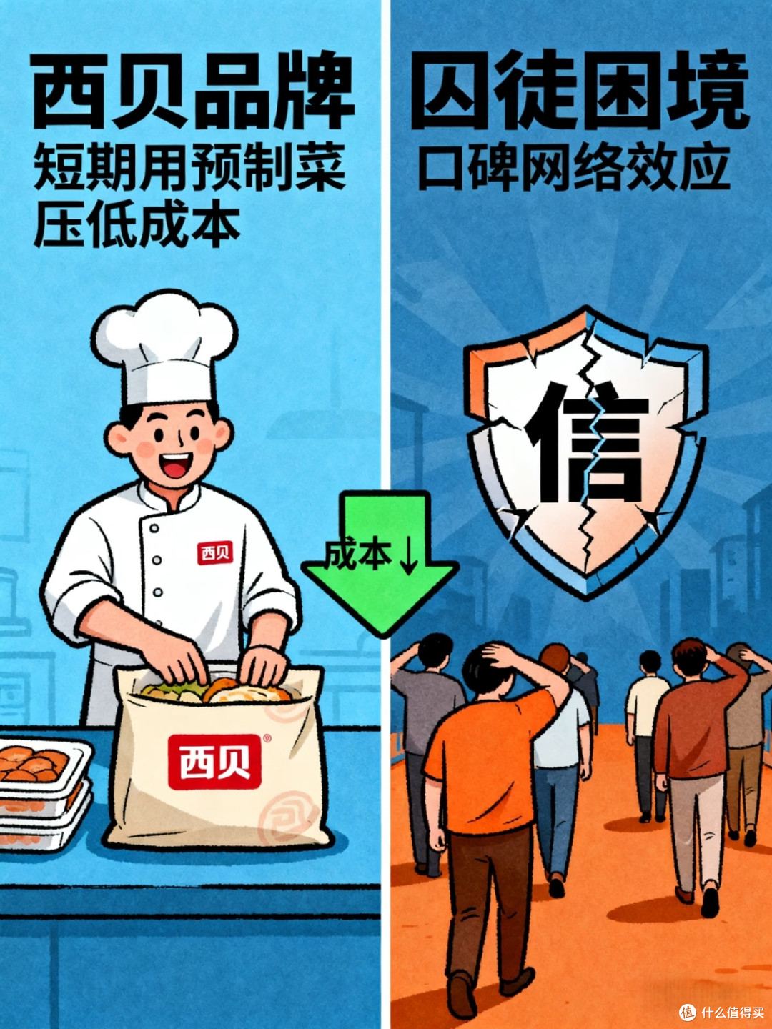 餐饮业变革:真诚与效率的平衡