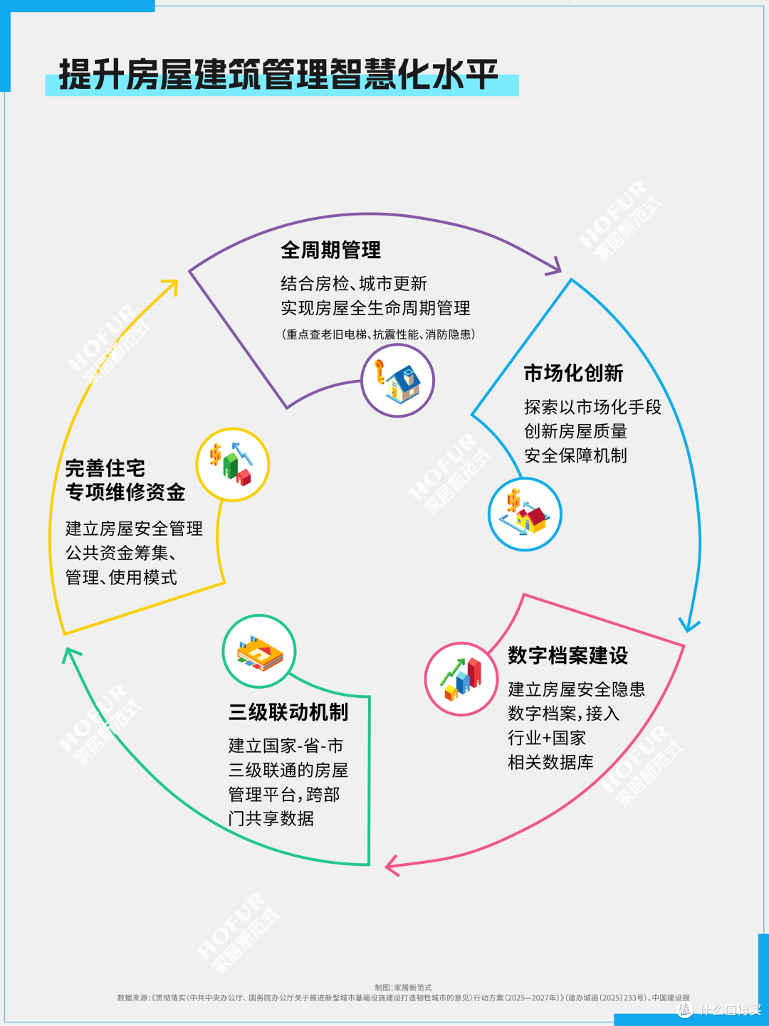 一图看懂,未来两年新城建重点机遇!