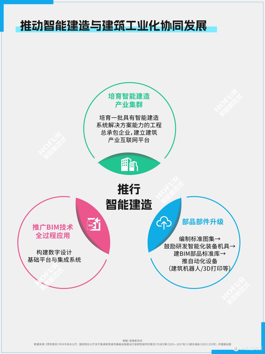 一图看懂,未来两年新城建重点机遇!