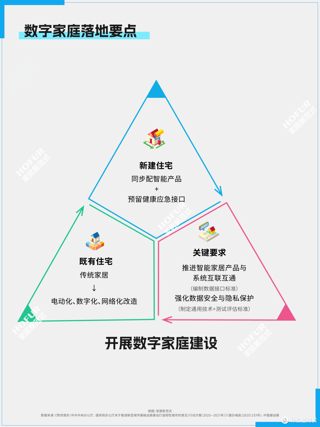 一图看懂,未来两年新城建重点机遇!