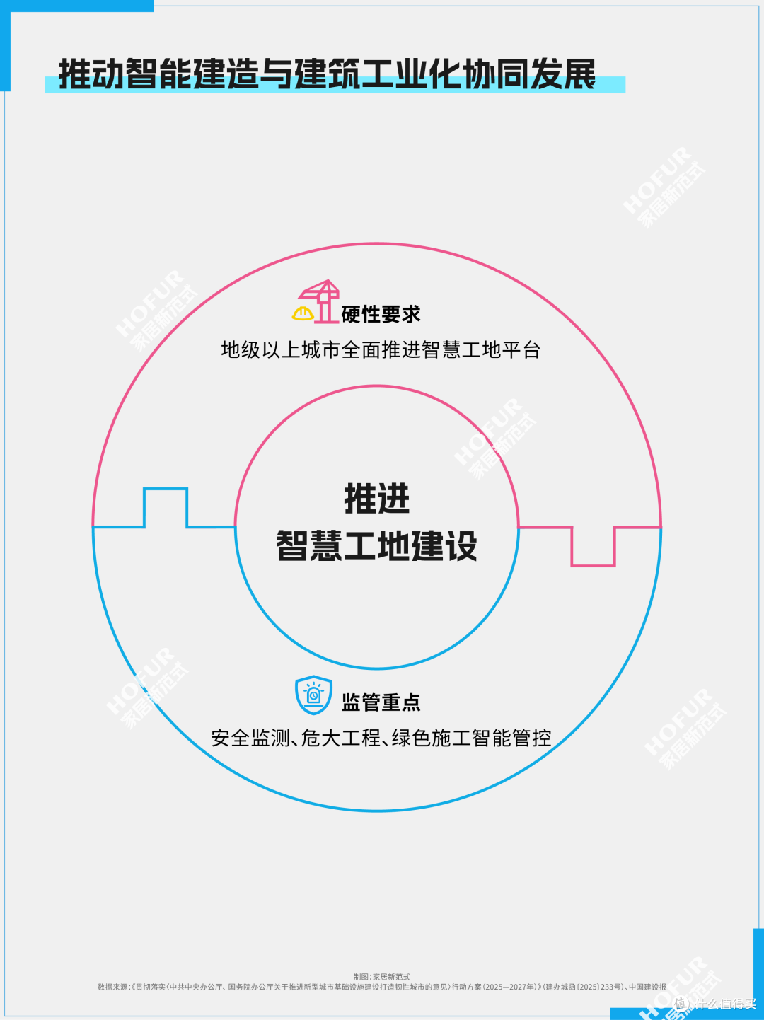 一图看懂,未来两年新城建重点机遇!