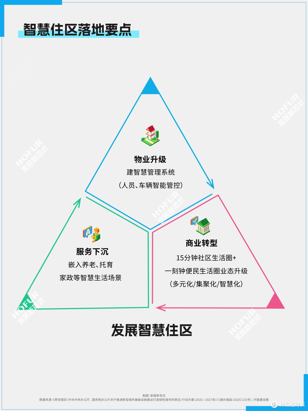 一图看懂,未来两年新城建重点机遇!
