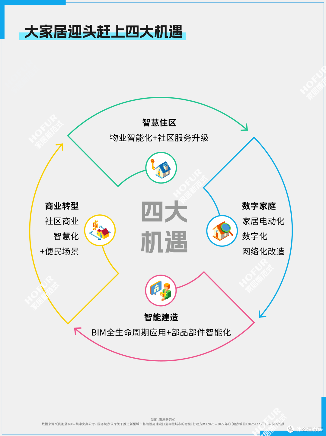 一图看懂,未来两年新城建重点机遇!