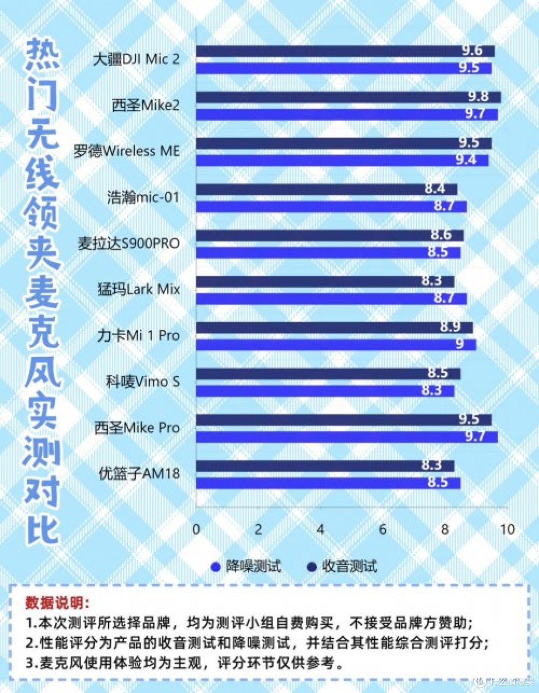哪些麦克风唱歌性价比比较高？k歌麦克风哪家强？轻松选购指南