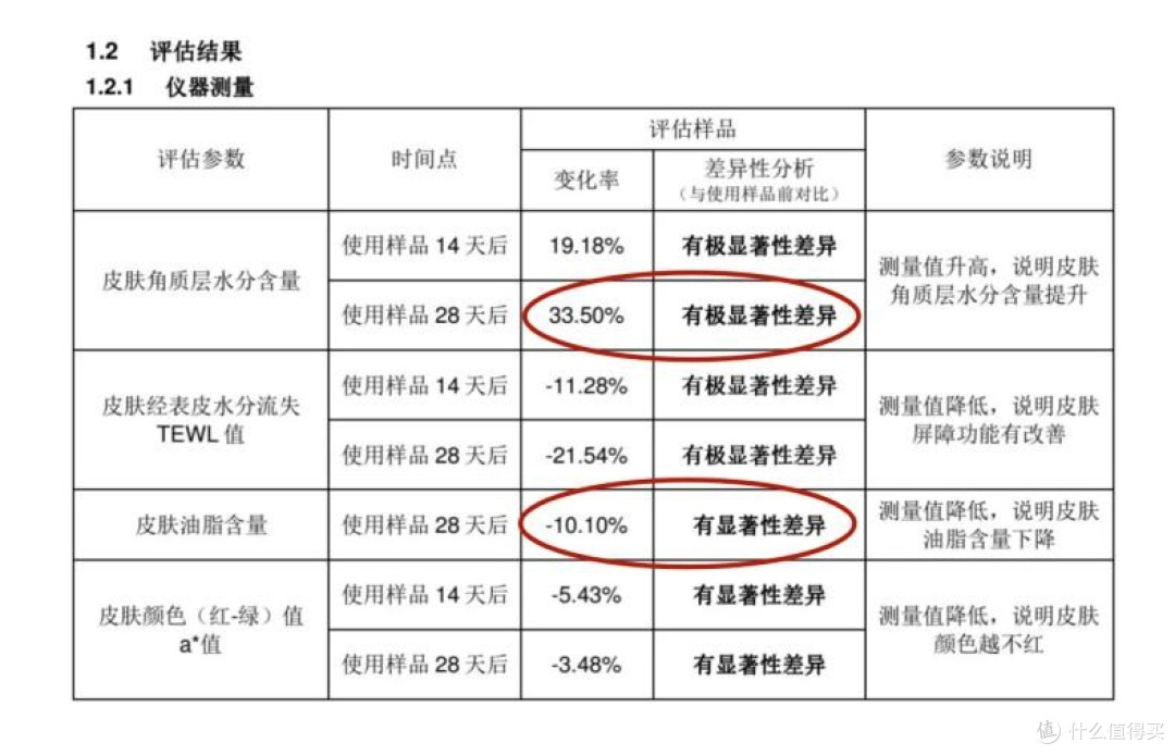 拆解hfp美白奶霜的三元美白新思路!